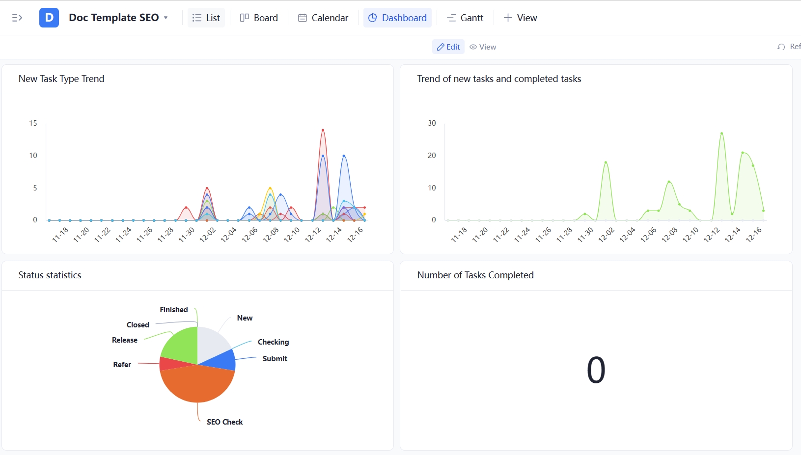 Tracup_statistic